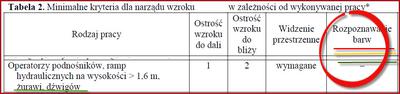 Normy wzroku u pracujących na dźwigach Normy wzroku u pracujących na dźwigach