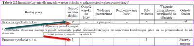 Kryteria wzroku do pracy na wysokości Kryteria wzroku do pracy na wysokości