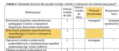 Kierowanie pojazdem samochodowym,  niepodlegające Ustawie o transporcie  drogowym 