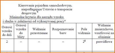 Normy wzroku kierowców aut służbowych