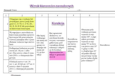 Dopuszczalna wada wzroku kierowców zawodowych