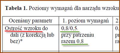 Ostrość wzroku do pracy na wysokości pow. 3 metrów