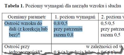 Normy wzroku do pracy na wysokości