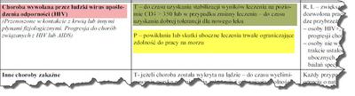 Kryteria oceny marynarzy nosicieli HIV część 1