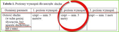 Zasady oceny słuchu do pracy na wysokości