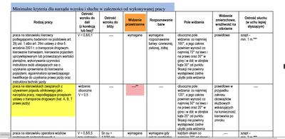 Najnowsze wytyczne Instytutu Medycyny pracy w Łodzi