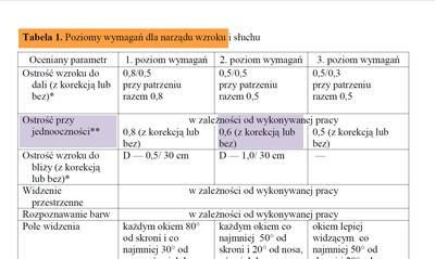 Brak widzenia obuocznego przyczyną negatywnego orzeczenia lekarskiego