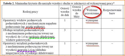 Widzenie stereoskopowe u operatorów wózków