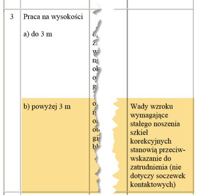 Norma dla soczewek kontaktowych przy Pracy na wysokości